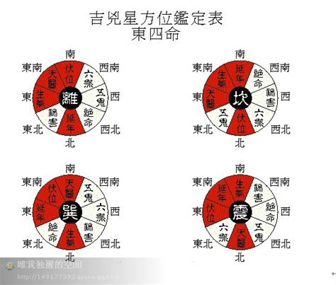 八宅坐向|八宅风水